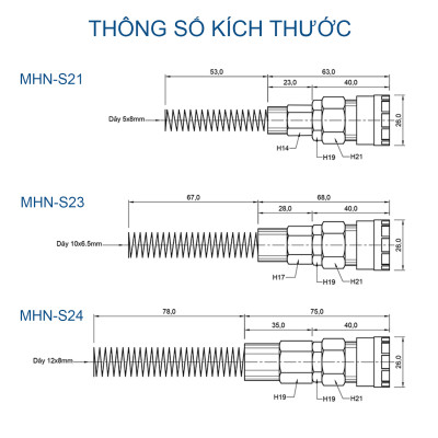 Đầu nối nhanh khí nén MHN-S, Sang - A (Hàn Quốc)