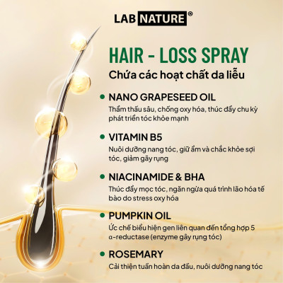 [MỚI] Xịt Ngăn Rụng Tóc, Làm Dày Tóc Lab Nature Hair - Loss Spray 100ml - Dành cho tóc thưa, mảnh