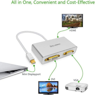 Ugreen UG10438MD109TK Màu Trắng Bộ chuyển đổi Mini displayport sang HDMI + VGA + DVI cao cấp - HÀNG CHÍNH HÃNG