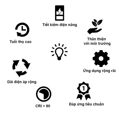 Đèn LED Ốp trần vuông 30W Đổi màu