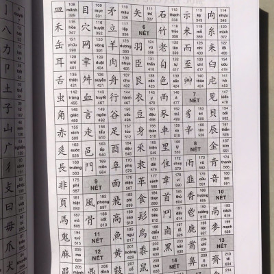 Văn Pháp Chữ Hán (Phạm Tất Đắc) + Hán Việt Tự Điển (Thiều Chửu) (Bìa cứng)