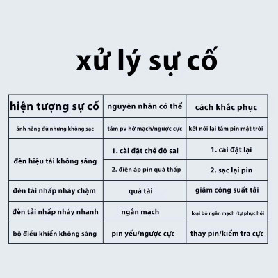 Bộ Điều Khiển Sạjc MPPT 80A Năng Lượng Mặt Trời – Mẫu Mới Thông Minh, Sạc Ổn Định, Tiết Kiệm Điện , đèn trang trí