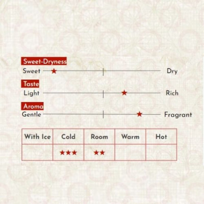 Sake Nhật Bản agata Yasakaturu Kamenoo Kurabu Junmai Ginjo Chai 720ml