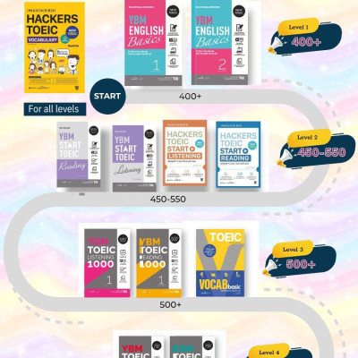 Sách YBM TOEIC READING 1000 VOL 1 (Mục tiêu 500+ TOEIC) - Alphabooks - BẢN QUYỀN