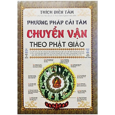 Phương Pháp Cải Tâm Chuyển Vận Theo Phật Giáo (Thuật Cải Biên Vận Mệnh Bản Thân)