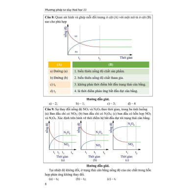 Sách - Phương Pháp Tư Duy Hóa Học Lớp 11 - Biên Soạn Theo Chương Trình Mới - Khang Việt Book