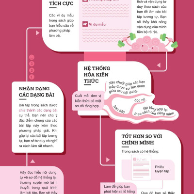 Sách - Đột Phá Tư Duy Ngữ Văn 10 - Tập 2 (Theo Bộ Sách Cánh Diều)