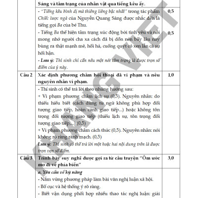 Bồi Dưỡng Học Sinh Giỏi Văn 9 Thi Vào Lớp 10 - KV
