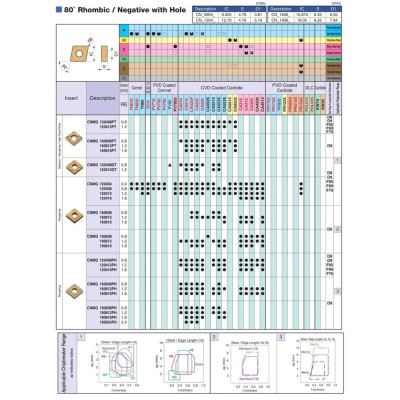 Mảnh dao tiện ngoài phủ CVD Kyocera Model CNMG120408GT CA5515, mảnh tiện chíp ngoài chính hãng nhật bản giá rẻ