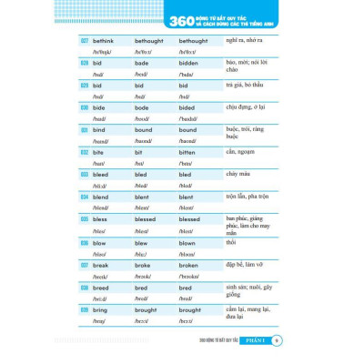 Sách Màu - 360 Động Từ Bất Quy Tắc Và Cách Dùng Thì Tiếng Anh - Minh Thắng