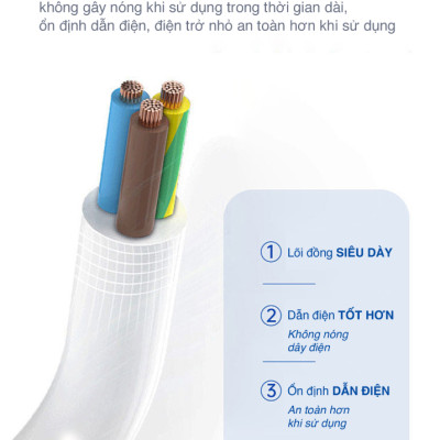 Ổ Cắm Điện Tích Hợp Sạc Nhanh 2A1C Chính Hãng Xiaomi Lydsto Power Strip - Hàng Nhập Khẩu