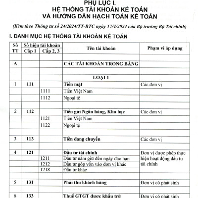 Hướng Dẫn Thực Hành Chế Độ Kế Toán Đơn Vị Hành Chính Sự Nghiệp