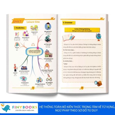 Sách - Combo Làm Chủ Kiến Thức Toán Bằng Sơ Đồ Tư Duy Lớp 8 – Tập 1 + tập 2