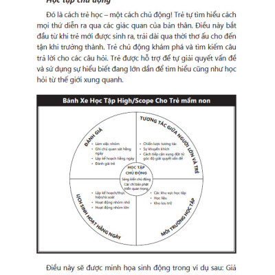 Sách Cẩm nang giáo dục mầm non theo cách tiếp cận High/Scope