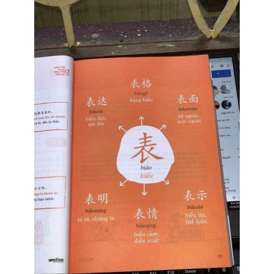 Sách - Combo: Phát triển từ vựng tiếng Trung Ứng dụng (Có Audio nghe) + 101 thông điệp thay đổi cuộc đời phụ nữ + DVD tài liệu