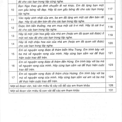 Dàn Bài Tập Làm Văn 4 (Dùng Chung Cho Các Bộ SGK Hiện Hành) _HA