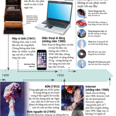 Bách Khoa Cho Trẻ Em - Bách Khoa Khoa Học