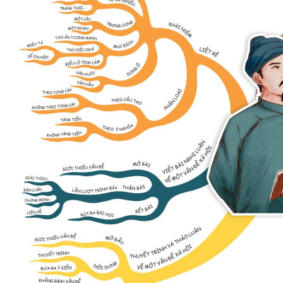 Sách - Đột Phá Tư Duy Ngữ Văn 10 - Tập 2 (Theo Bộ Sách Cánh Diều)