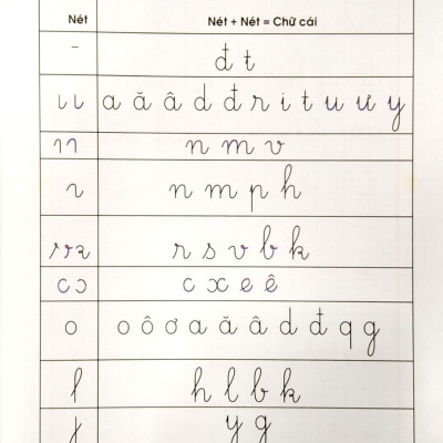 Vở Ô Ly Luyện Viết 1 - Hạ Cỡ Chữ - Theo Chuẩn Chương Trình Sách Giáo Khoa Mới - Bộ Sách Cánh Diều