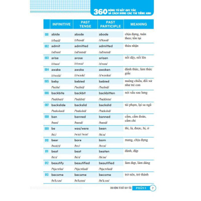 Sách Màu - 360 Động Từ Bất Quy Tắc Và Cách Dùng Thì Tiếng Anh - Minh Thắng