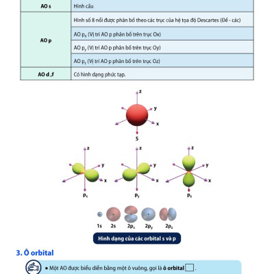 Tự Học Hóa Học 10 Tập Một (Theo Chương Trình GDPT Mới) _OP