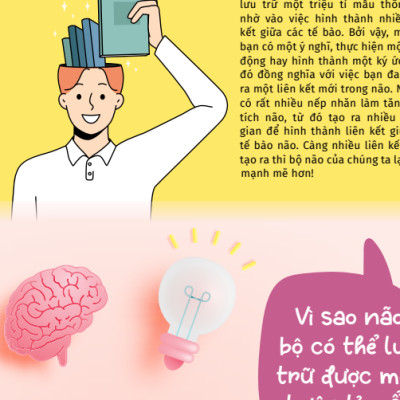 Sách - Kiến Thức Bách Khoa - 10 vạn câu hỏi vì sao - Bí mật cơ thể người (VT)