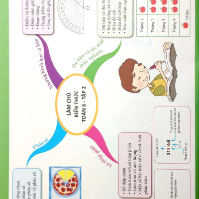 Làm Chủ Kiến Thức Toán Bằng Sơ Đồ Tư Duy Lớp 6 - Tập 2