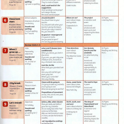 Power Up Level 3 Pupil