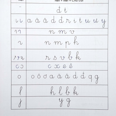 Vở Ô Ly Có Chữ Mẫu Luyện Viết Chữ Đẹp - Chữ Nghiêng, Nét Thanh, Nét Đậm, Chữ Viết Hoa - Tập 1 (Tái Bản)
