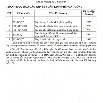 Hướng Dẫn Thực Hành Chế Độ Kế Toán Đơn Vị Hành Chính Sự Nghiệp