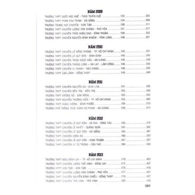 Sách - Tuyển tập 25 năm đề thi Olympic 30 tháng 4 Sinh học 11 (2000 - 2019)