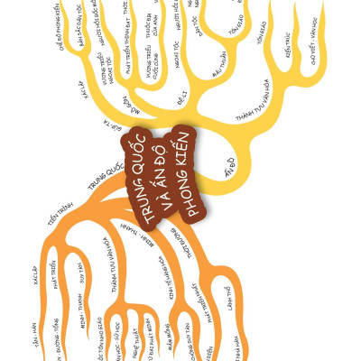 Sách - Đột Phá Tư Duy Lịch Sử Và Địa Lí 7 - Tập 1