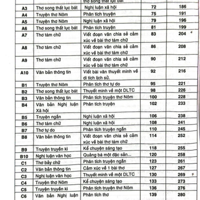 Sách - Đề kiểm tra Ngữ văn 9 (15 phút, giữa kì, cuối kì) HA