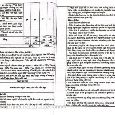 Sách - Đề kiểm tra Ngữ văn 9 (15 phút, giữa kì, cuối kì) HA