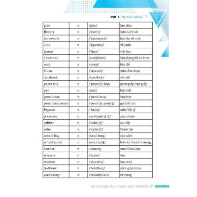 Sách - Em Học Giỏi Tiếng Anh + Bài Tập Bổ Trợ Và Nâng Cao + Chinh Phục Ngữ Pháp Và Bài Tập Tiếng Anh Lớp 6 - Tập 1 - Combo 3 Cuốn - Minh Thắng