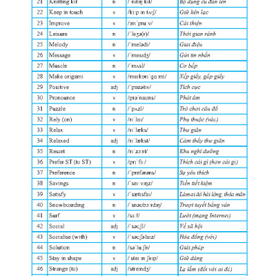 Global Success - Bài Tập Bổ Trợ Và Nâng Cao Tiếng Anh Lớp 8 - Tập 1 - Có Đáp Án