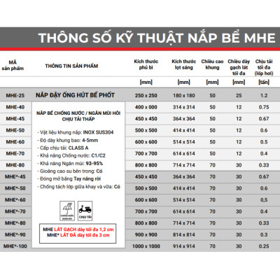 Nắp bể ngầm chống nước ngăn mùi inox ZAVAK MHE*-70 / KT 70x70cm, lát gạch 3cm, tải 400kg