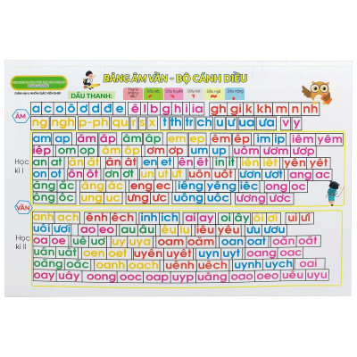 Bảng Âm Vần - Bộ Cánh Diều