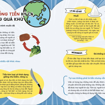 Sách thiếu nhi - Mẹ ơi, TIỀN là gì? - Trẻ em cũng cần quản lí tài chính - Puma Books
