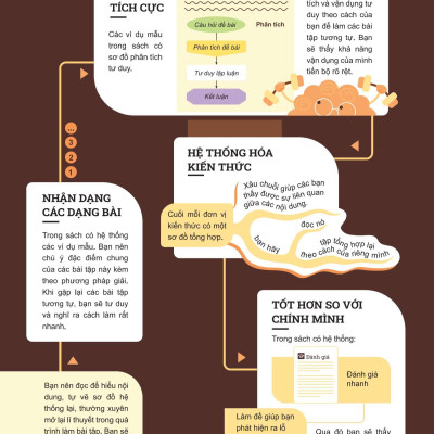 Sách - Đột Phá Tư Duy Lịch Sử Và Địa Lí 7 - Tập 1