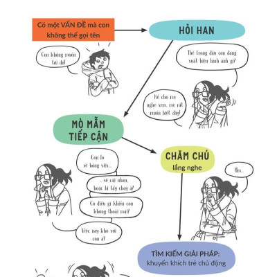 Sách - Làm sao để con thôi ngang bướng? (Nhã Nam HCM)