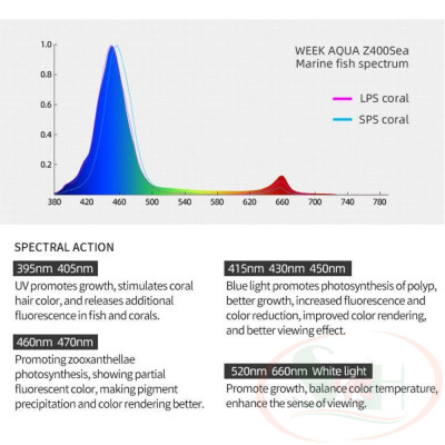 Đèn led biển Week Aqua Z Sea Marine Z400 quang phổ bể nước mặn san hô cá biển