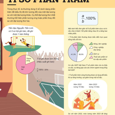 Sách - Đột Phá Tư Duy Toán 6 - Tập 2