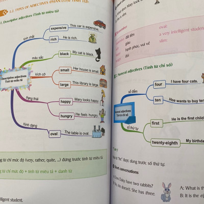 Sách 3 Cuốn MindMap English Học Tiếng Anh Cho Người Mới Bắt Đầu: Từ Vựng, NGữ Pháp Và Cụm Động Từ