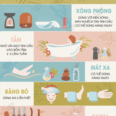 Tinh Dầu Hoàng Đàn Kobi Cedarwood Essential Oil Dùng Xông Phòng, Giúp Khử Trùng, Giảm Đau, Chống Viêm Nhiễm Hiệu Quả - 5ml