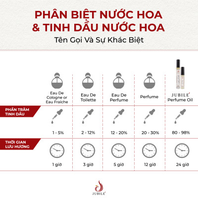 SPORT BY JUBILÉ - Tinh dầu nước hoa Pháp Nam Minisize Dạng lăn 3ml Thơm Lâu, Sang Trọng, Đẳng Cấp