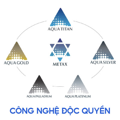 Đai bảo vệ xương chậu loại cứng Phiten supporter pelvis firm hard type AP177003/AP177004/AP177005