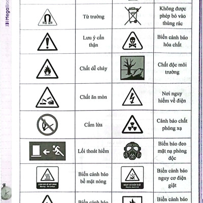 Sổ Tay Kiến Thức - Phương Pháp - Dạng Bài Vật Lý 10 - MEGA