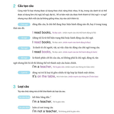 Restart Your English - Daily - Life - Yêu Lại Tiếng Anh Từ Đầu