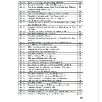 Sách - 155 Bài Làm Văn Chọn Lọc 8 - Dùng Chung Cho Các Bộ SGK Hiện Hành - Hồng Ân
